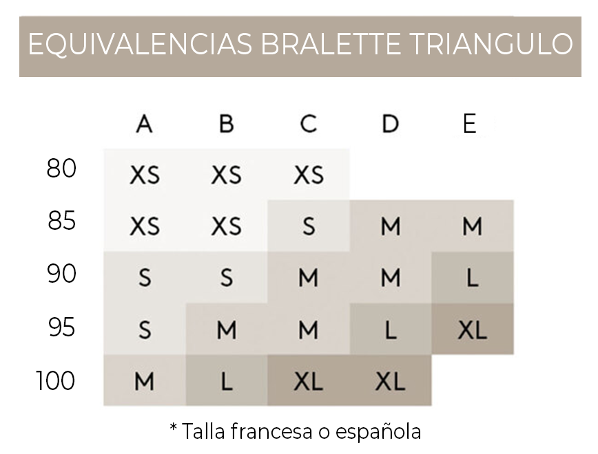 tabla-bralette-triangulo-wacoal