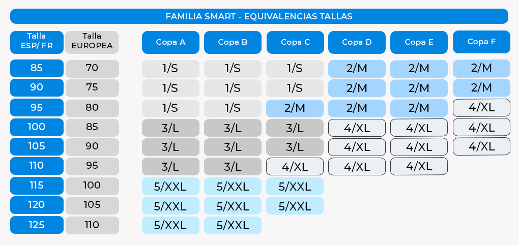 tabla-tallas-Triumph-Sujetador-Smart